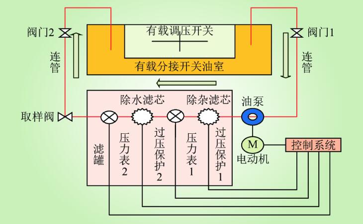 快猫成人视频APP有载测试仪