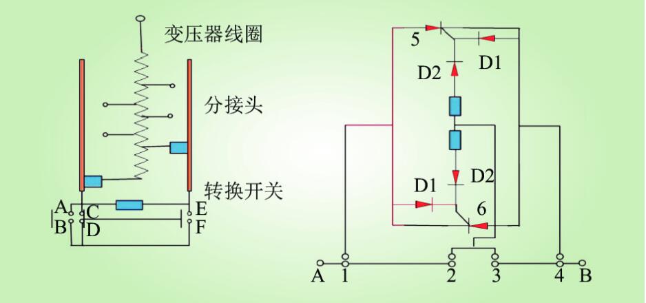 快猫成人视频APP有载测试仪