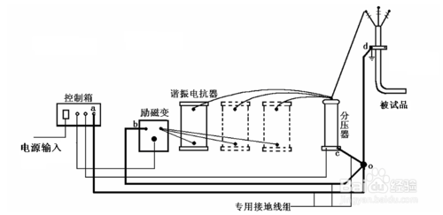 电缆快猫视频APP下载试验