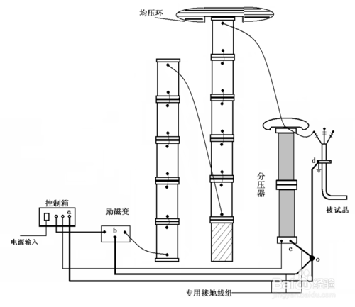 电缆快猫视频APP下载试验