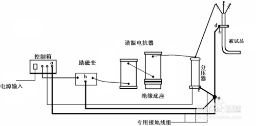 电缆快猫视频APP下载试验
