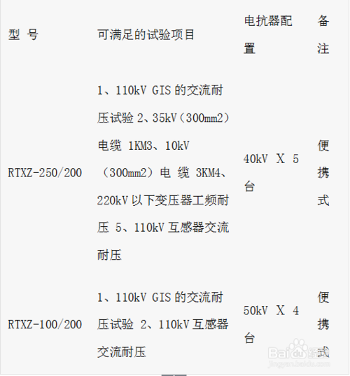 电缆快猫视频APP下载试验