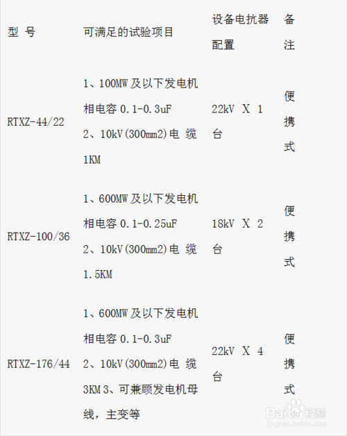 电缆快猫视频APP下载试验