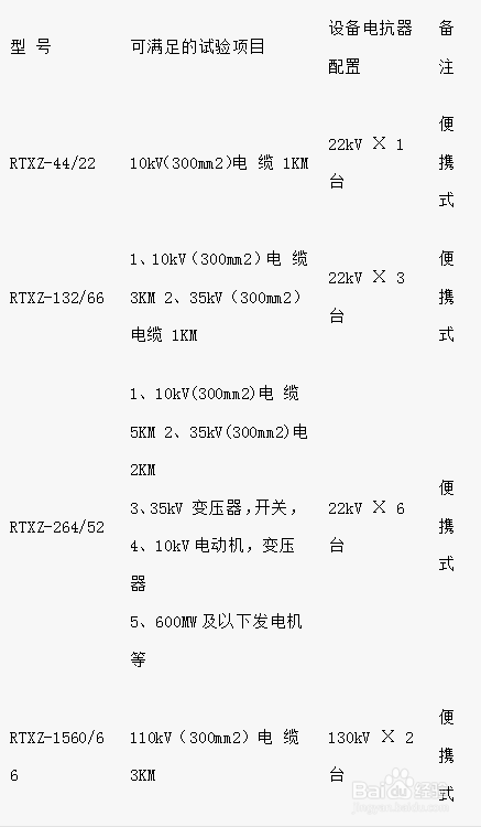 电缆快猫视频APP下载试验