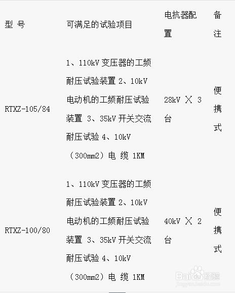 电缆快猫视频APP下载试验