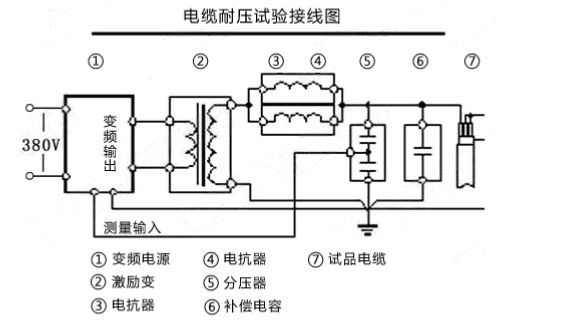 快猫视频APP下载耐压装置常见故障及解决方法
