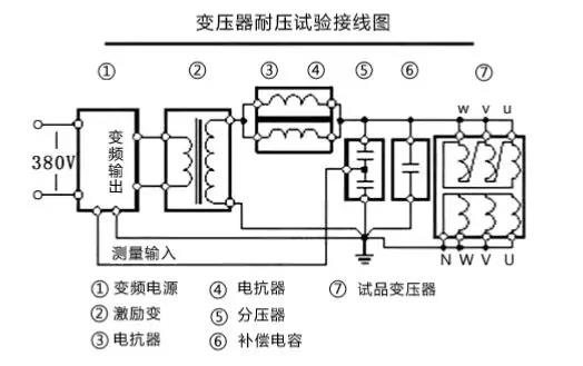 快猫成人视频APP试验操作方法